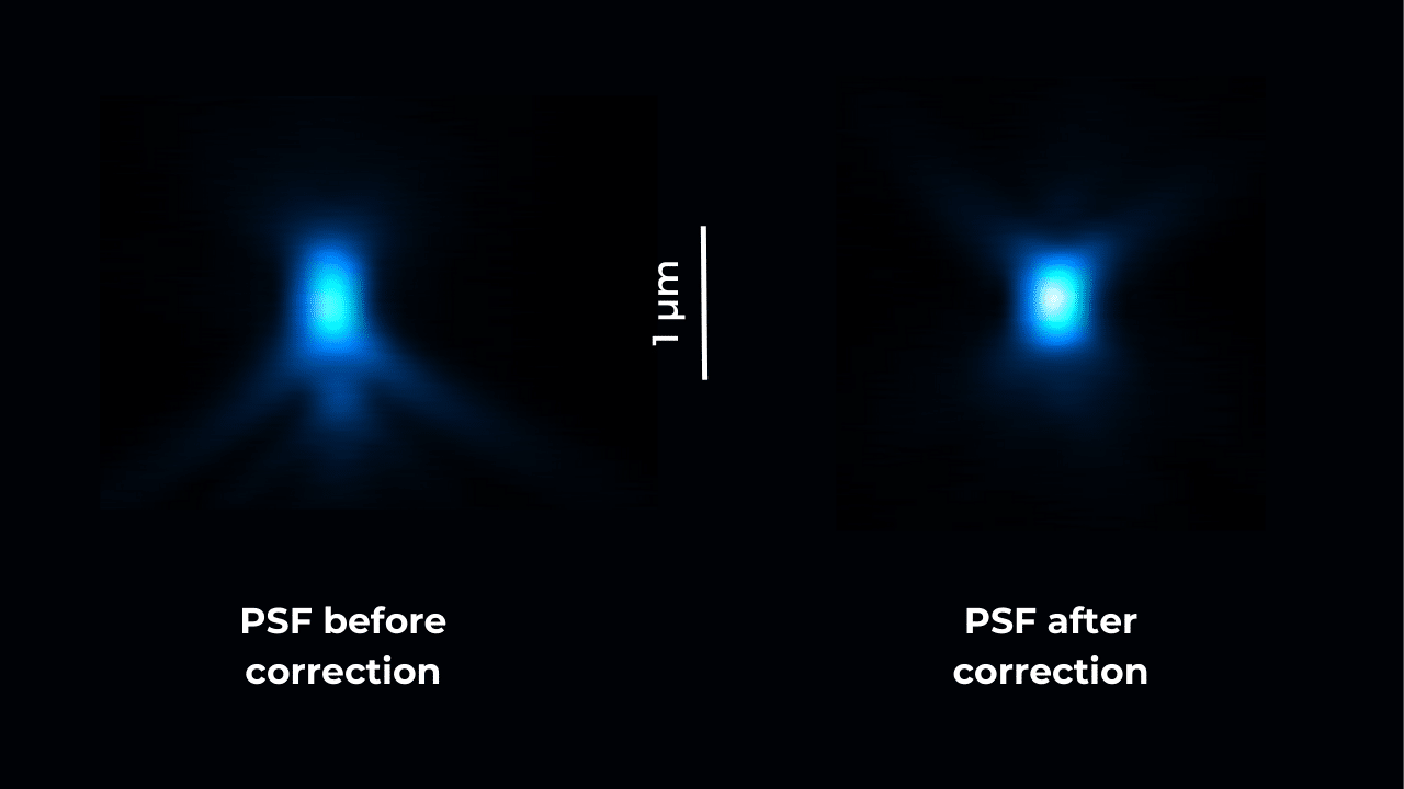 A PSF before and after correction with adaptive optics