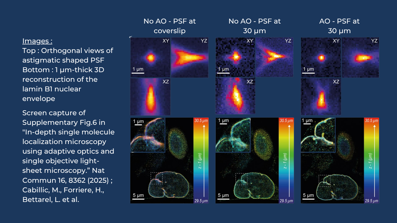 Astigmatism on beads at different depth